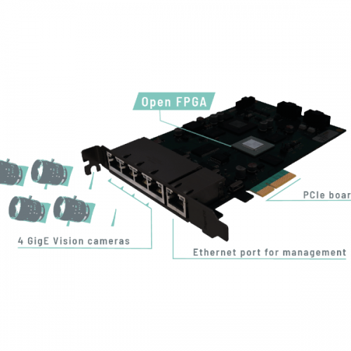 Integrated Vision processor