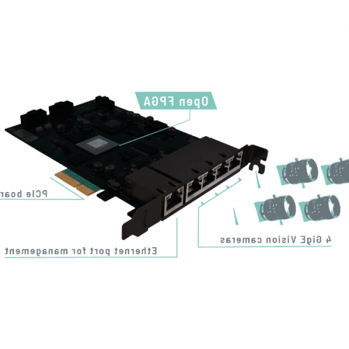 Integrated Vision processor